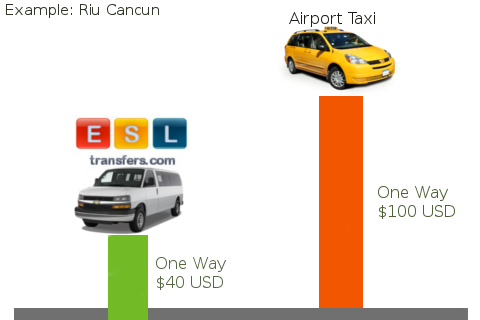 How works esl transfers